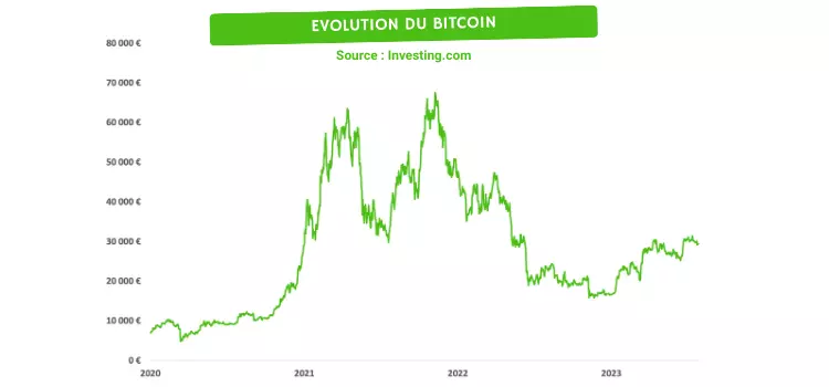 evolution-bitcoin.png